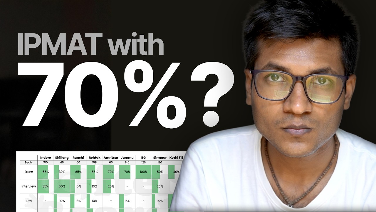 Do Boards Matter for IPMAT? (All 9 IIMs Explained)