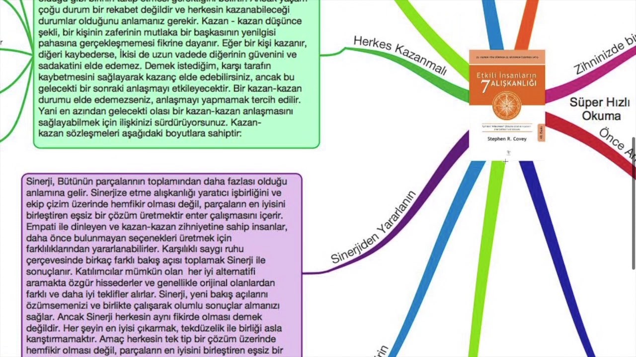 Etkili İnsanların 7 Alışkanlığı | Kitap Haritası ve Zihin Haritası
