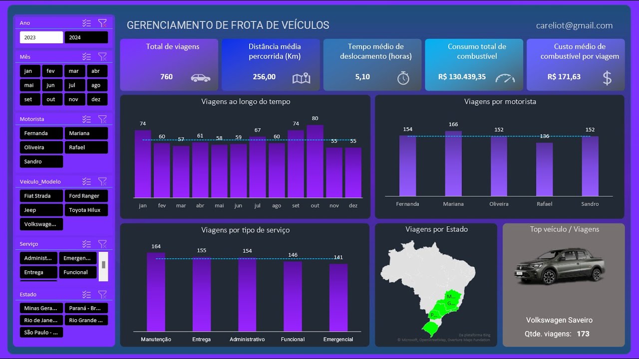 EX241 - DASHBOARD GERENCIAMENTO DE FROTA - MICROSOFT EXCEL