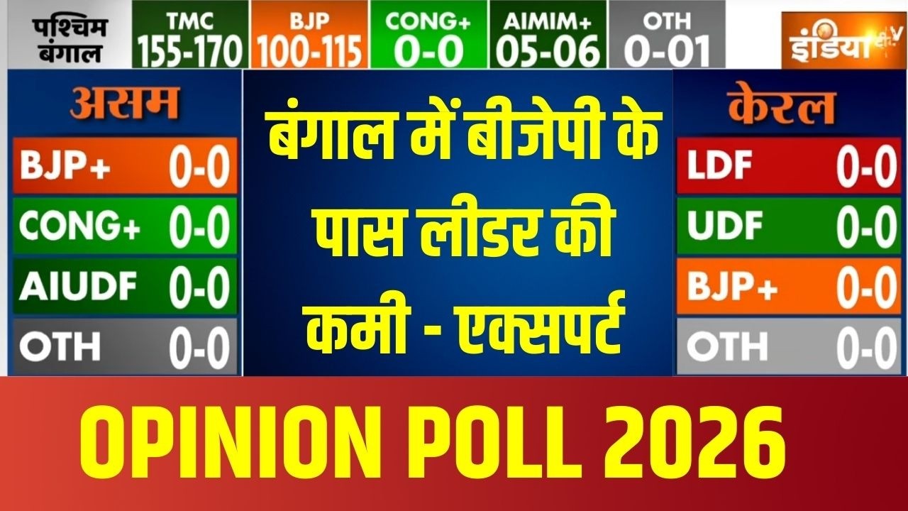 Bengal Opinion Poll 2026 : बंगाल में बीजेपी के पास लीडर की कमी - एक्सपर्ट | Mamata | TMC | BJP