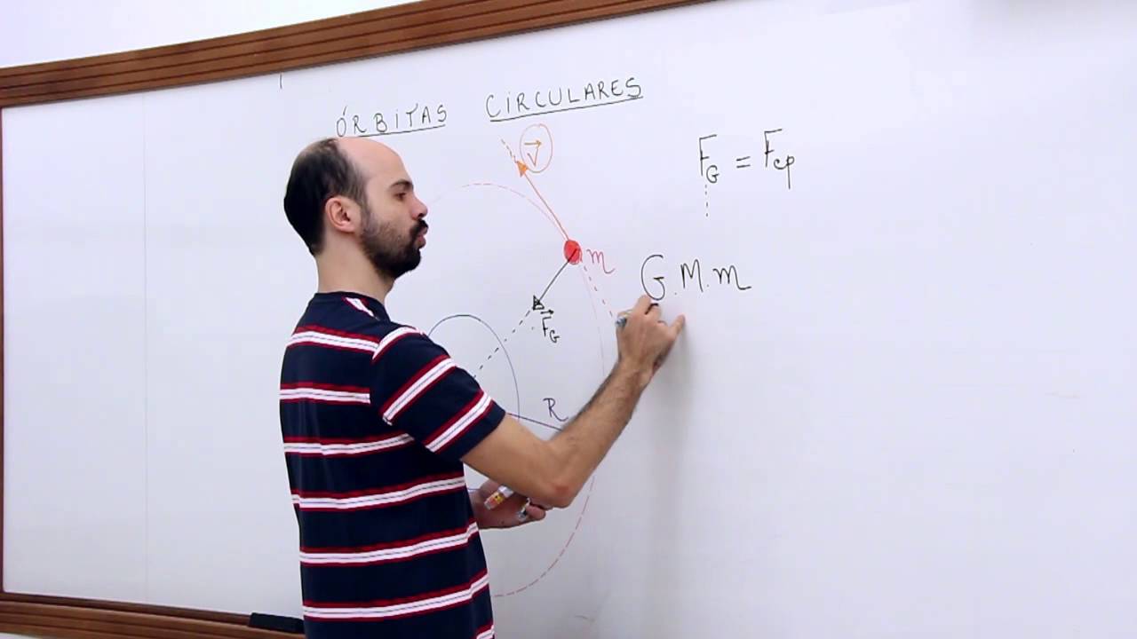 Órbitas circulares