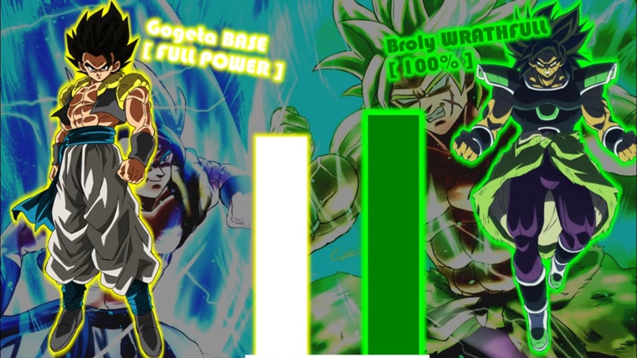 Goku and Vegeta vs Broly Power Level (Official) | With Hypothetical Canon Forms