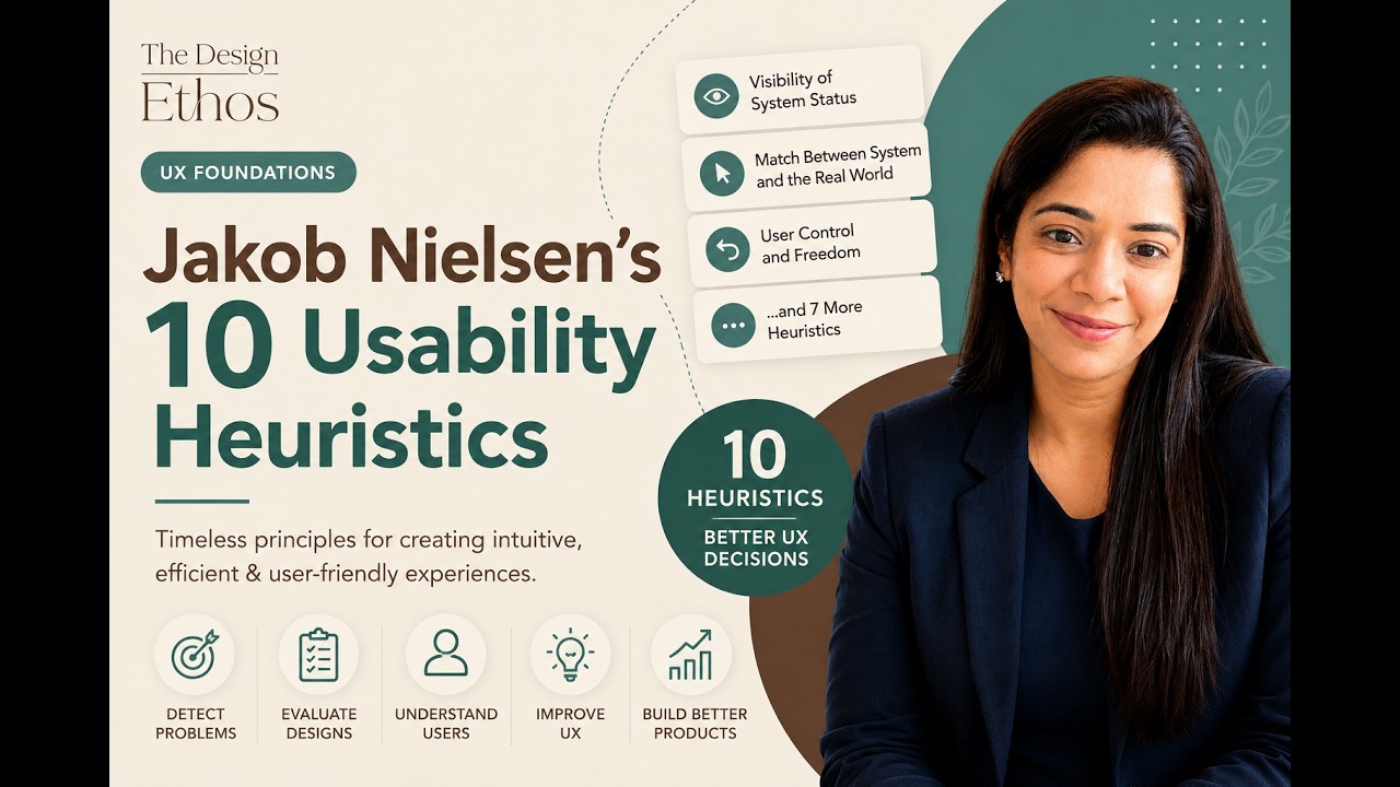 Jakob Nielsen&rsquo;s 10 Usability Heuristics discover the essential principles for evaluating interfaces.