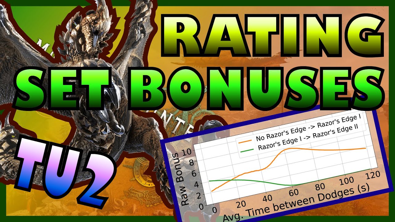 HOW GOOD ARE the SEREGIOS and LAGIACRUS Set Bonuses?: Tenacity and Leviathan Fury in MH:Wilds TU2