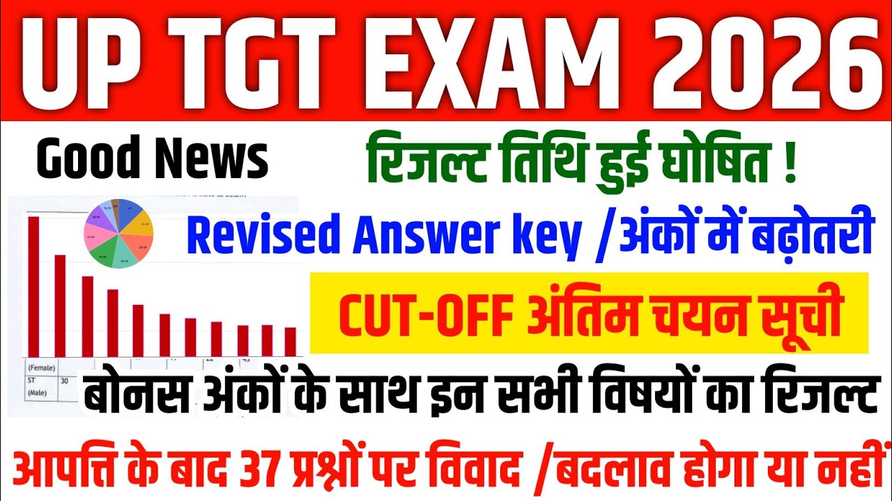 UP TGT RESULT 2026 | UP TGT CUT-OFF ALL CATEGORY & SUBJECT WISE | UP TGT CUT-OFF/ANSWER KEY #uptgt