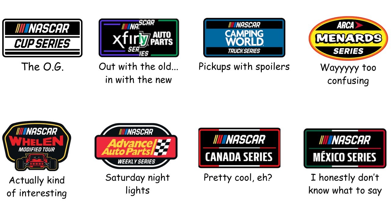 Все подразделения NASCAR объясняются за 9 минут