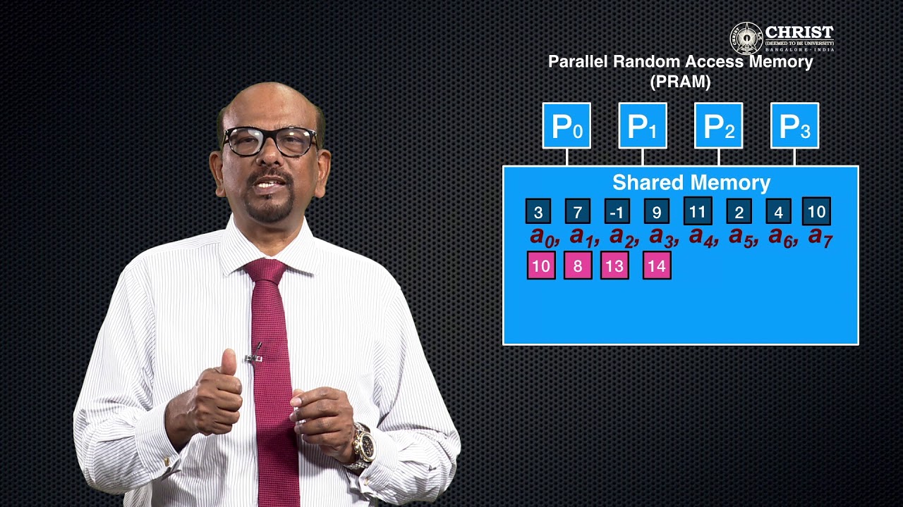 Parallel Algorithm to add n numbers using PRAM model EREW