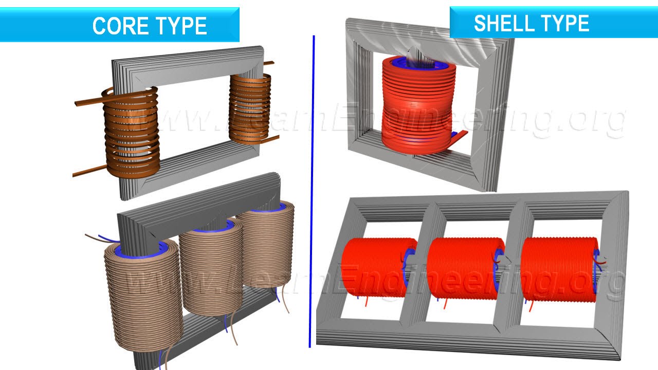 Transformer Core types