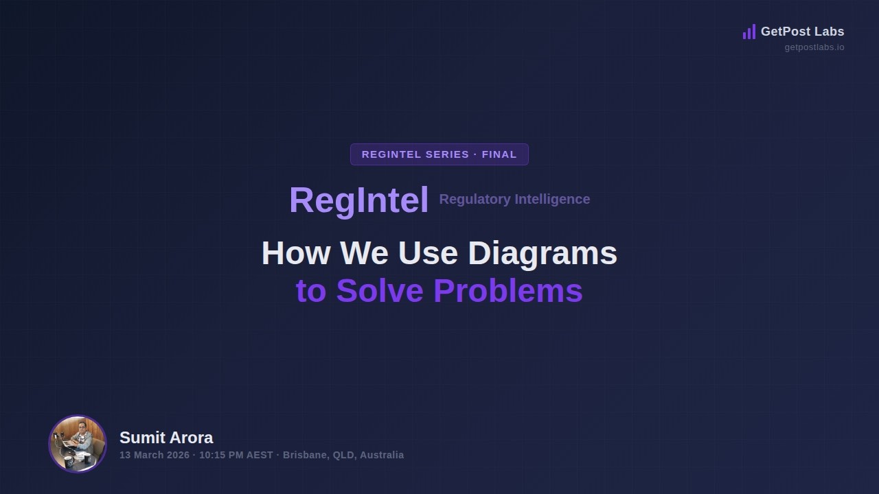 RegIntel — How We Use Diagrams to Solve Problems: BPMN, C4 Model, ArchiMate, draw.io - Bonus 2