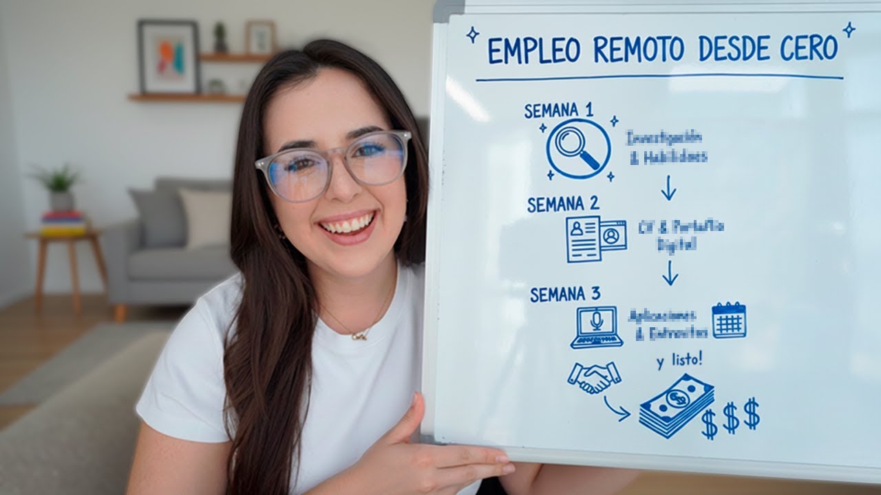 Si tuviera solo 30 d&iacute;as para conseguir trabajo remoto, har&iacute;a ESTO (paso a paso)
