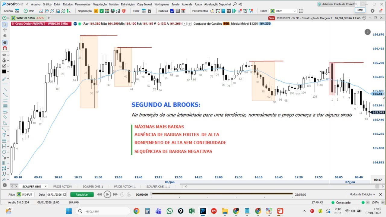 AL BROOKS - TRANSIÇÃO DE LATERALIDADE PARA TENDÊNCIA