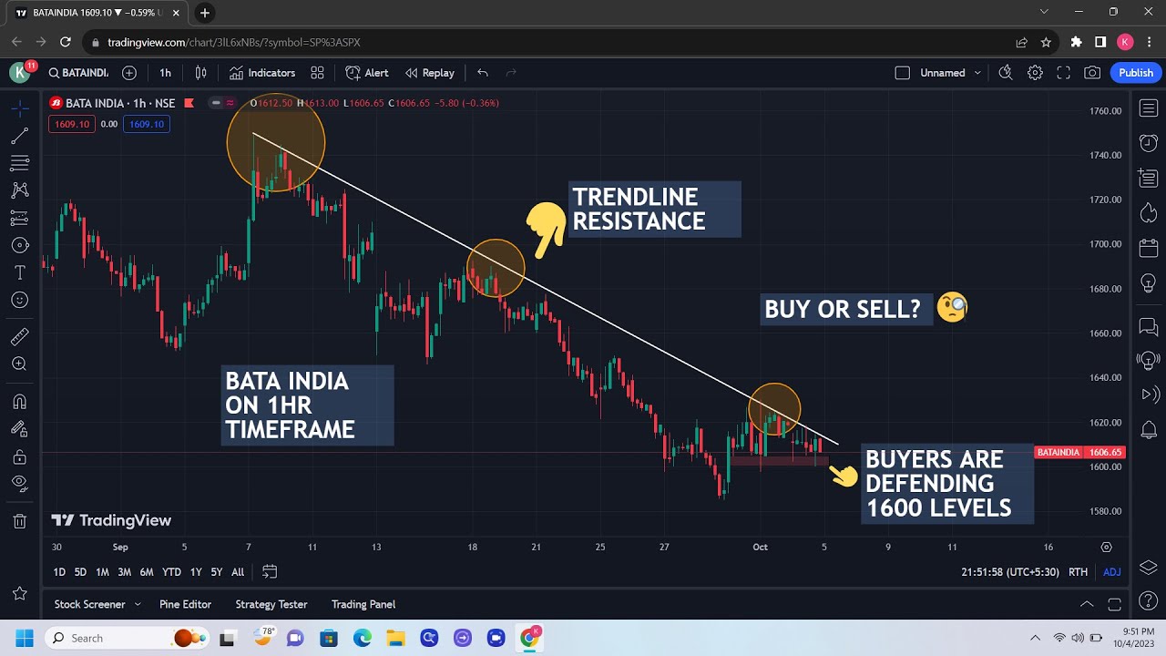 #Bata India Share Tomorrow Intraday Target| Intraday 💥Big Movement💥SBILIFE Stock Technical Analysis