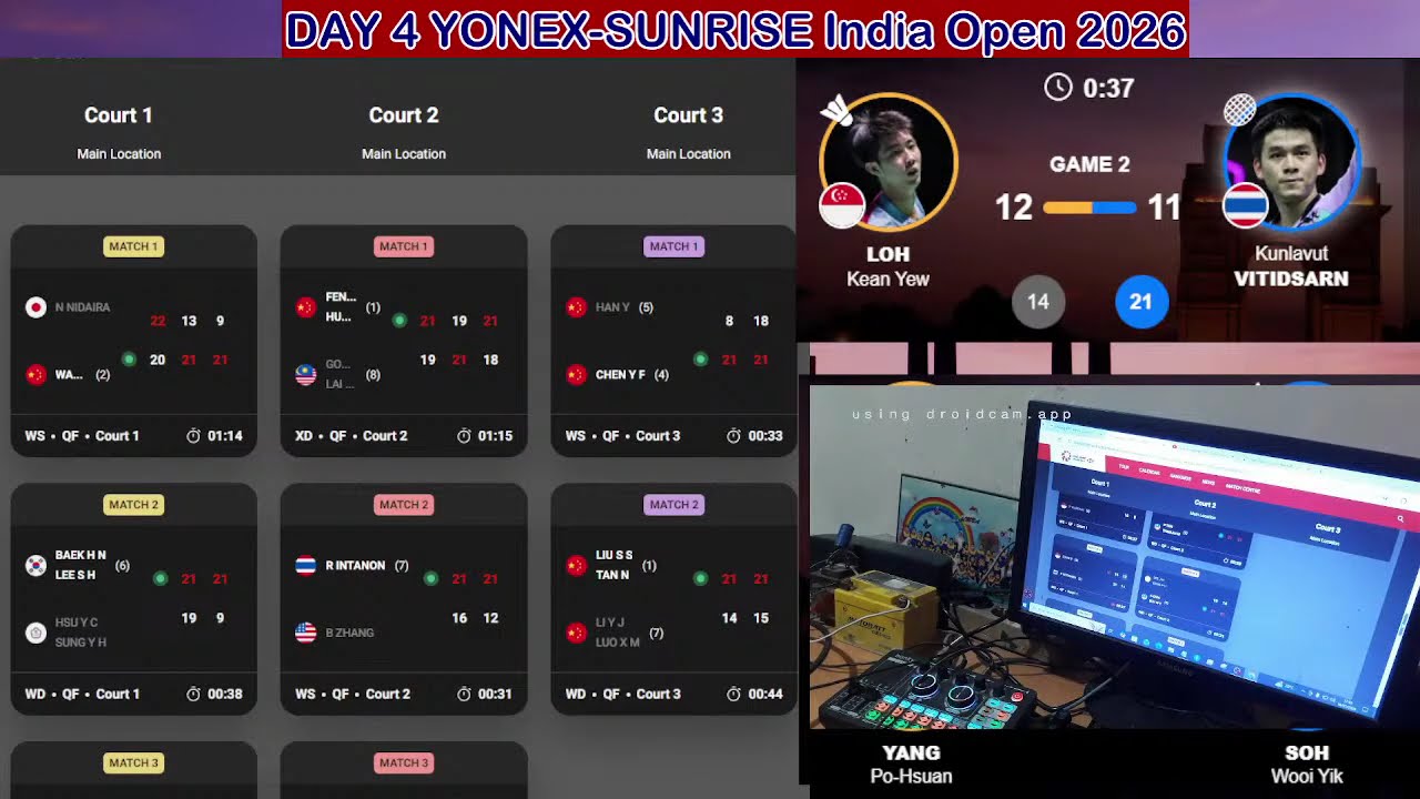 India Open 2026 - SCORE LIVE DAY 4