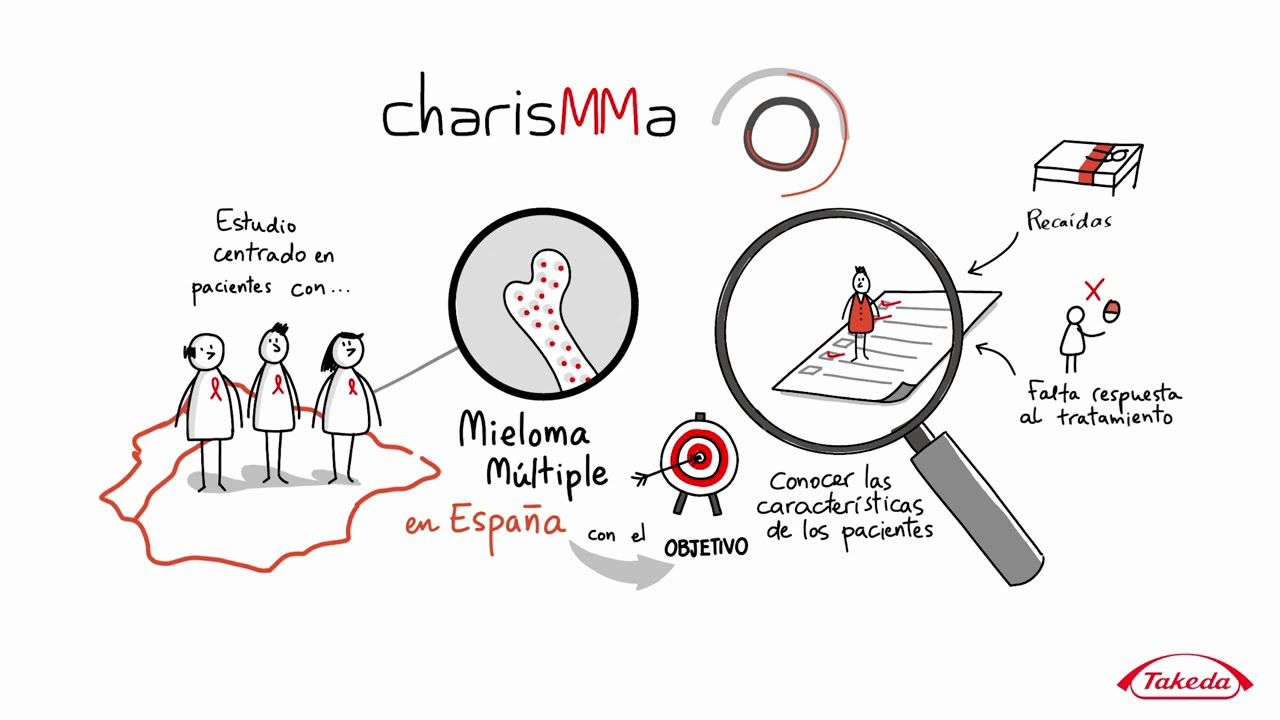 The CharisMMa Study | Takeda Oncology