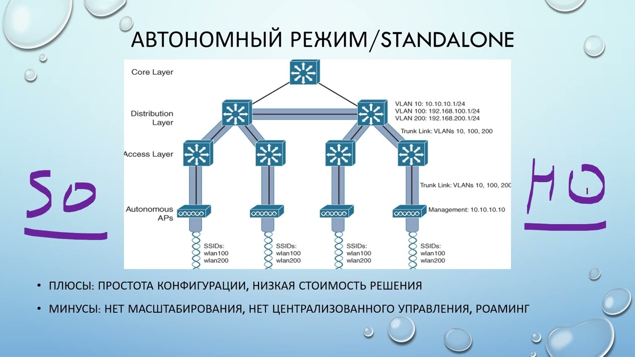 Создание Wi-Fi сети. Часть 1. Основная теория