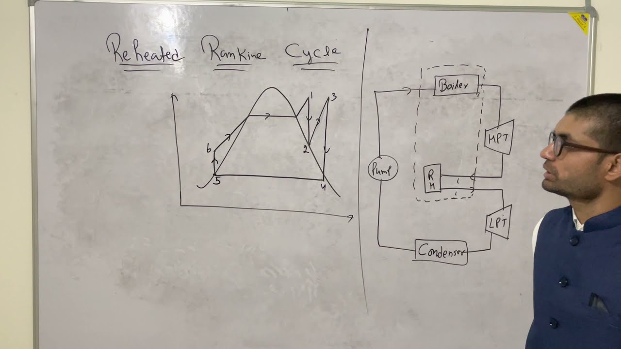 lecture-5 (Superheat and Reheat Rankine cycle))