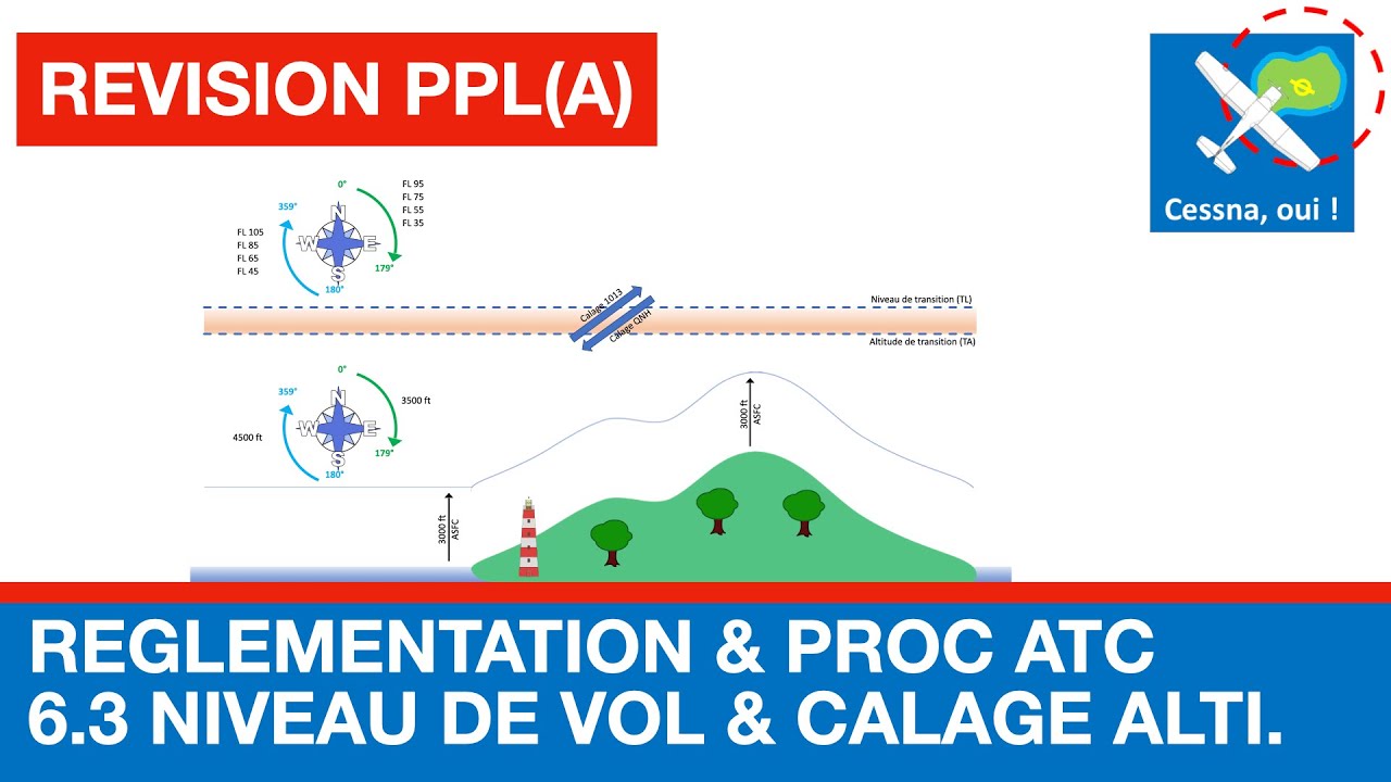 Révision PPL(A) : Niveau de vol & calage altimètre