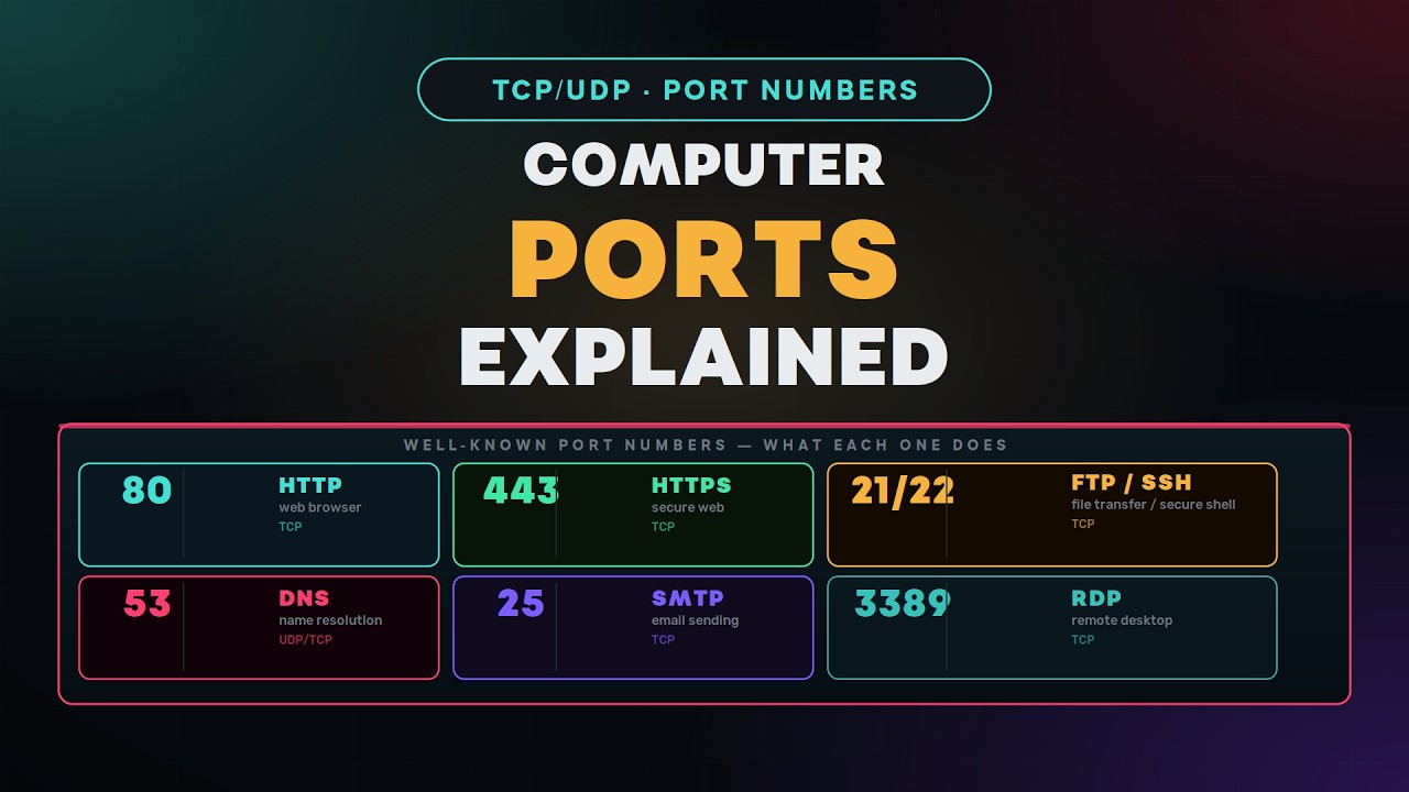 Computer Ports EXPLAINED | Port Number | Port Forwarding | Network Concepts