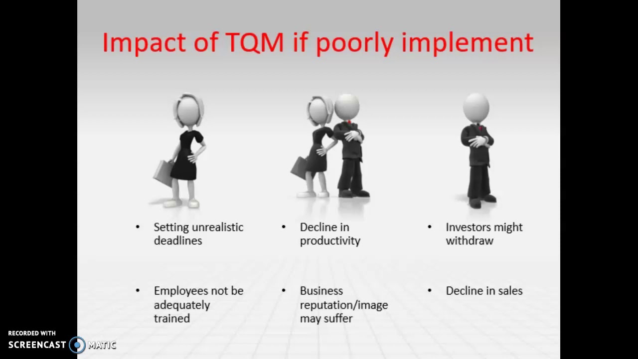 Impact of TQM