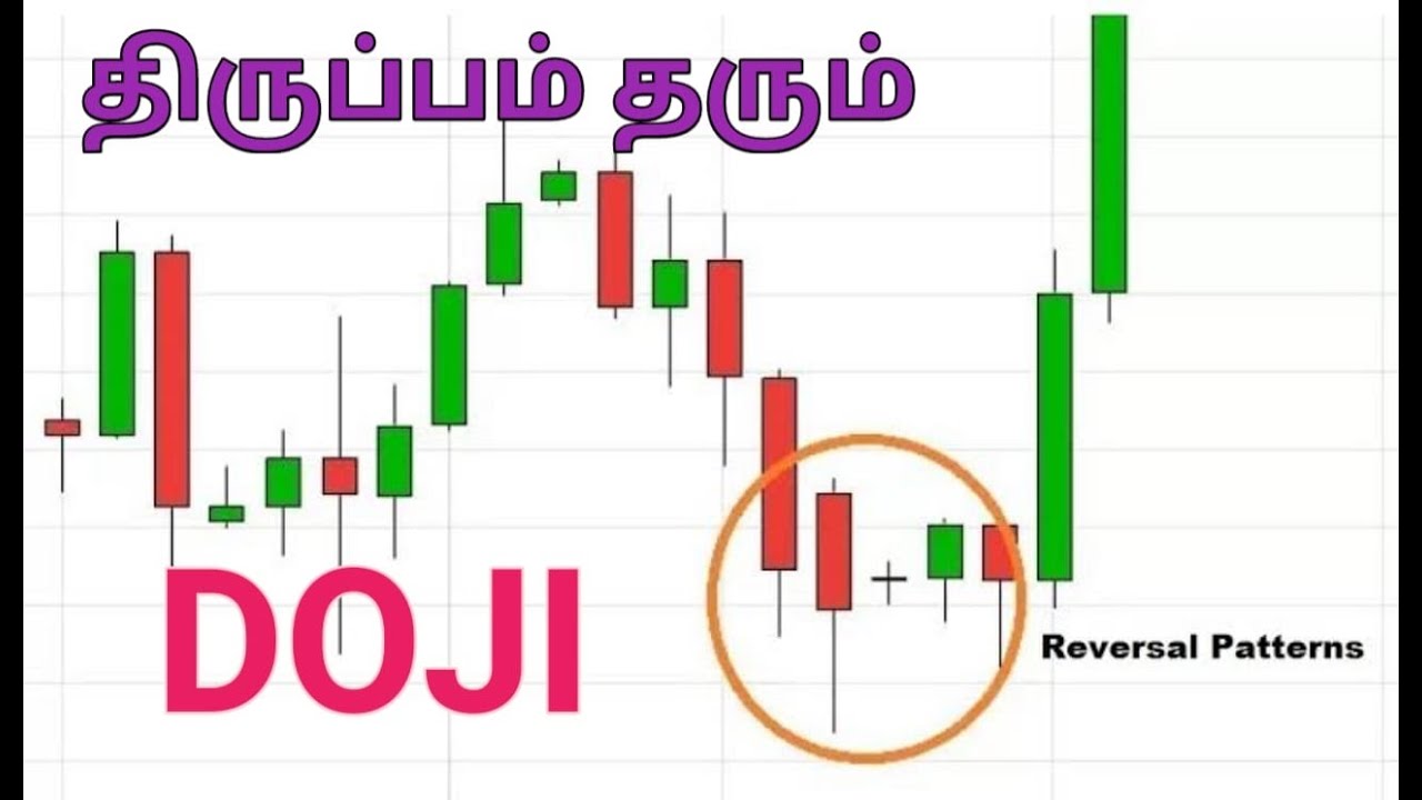 Doji candlestick pattern | Candlesticks Pattern | Suren | Tamil Share Trend