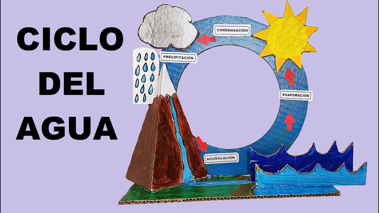 Como Hacer una Maqueta del CICLO DEL AGUA
