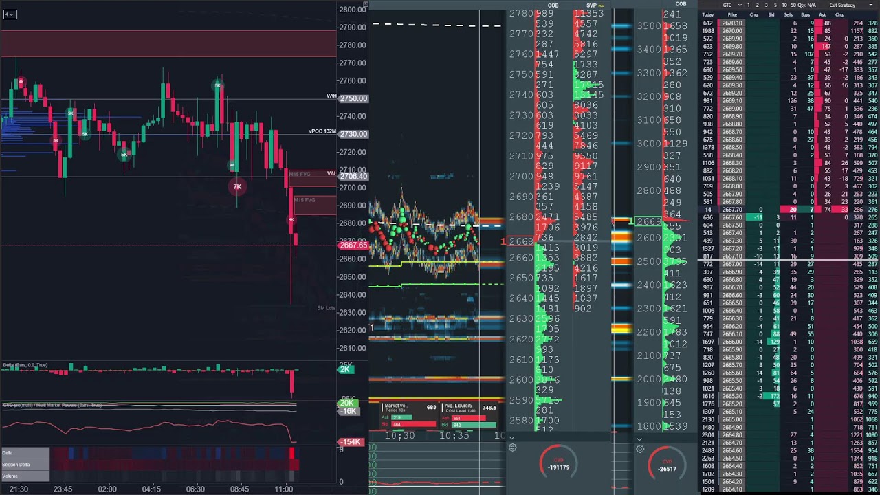 ethereum perp spot dom Jan 29, 2026 2