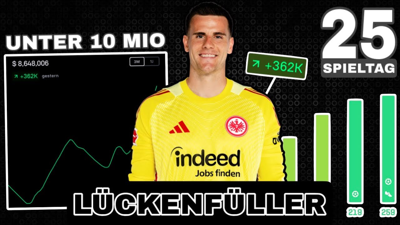 G&Uuml;NSTIGE TOP-PUNKTER f&uuml;r den 25. SPIELTAG | Kickbase