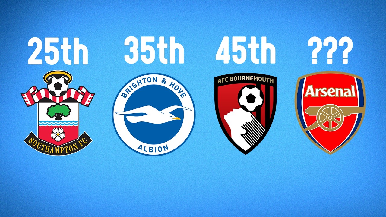 Officially RANKED: English Football's Biggest Overachievers and Underachievers