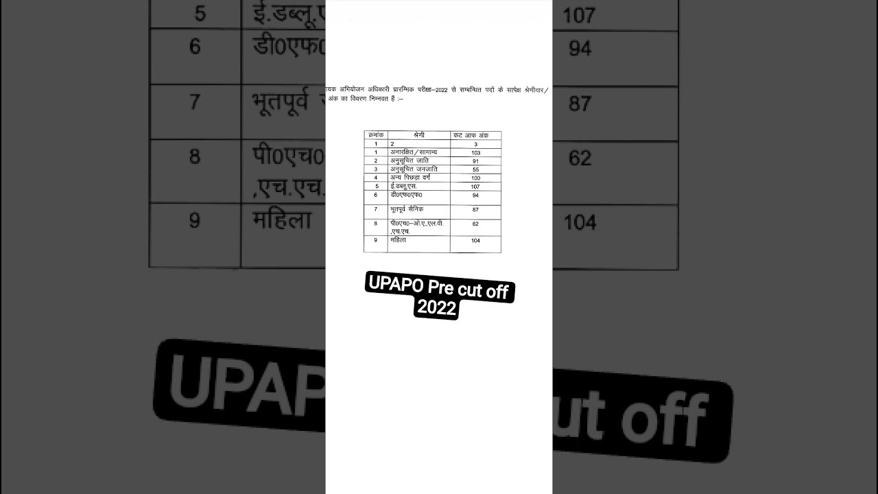UP APO pre official cut- off 2022 #uppcs #uppcs2022 #lawyers #prelims #up