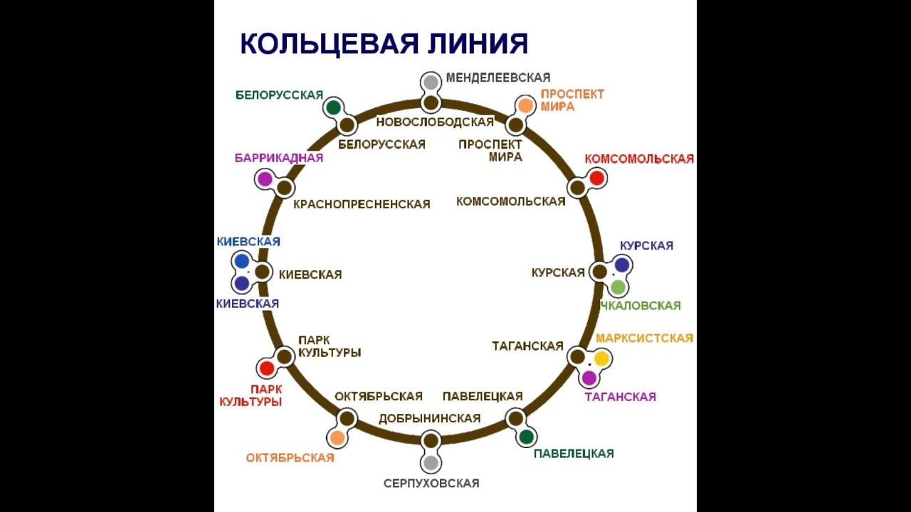 Все переходы на кольцевой линии метро ( без МЦД )