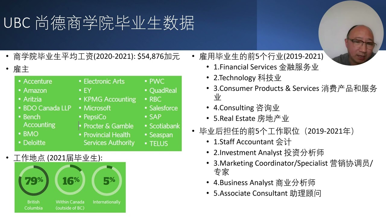 UBC 尚德商学院 Sauder School of Business