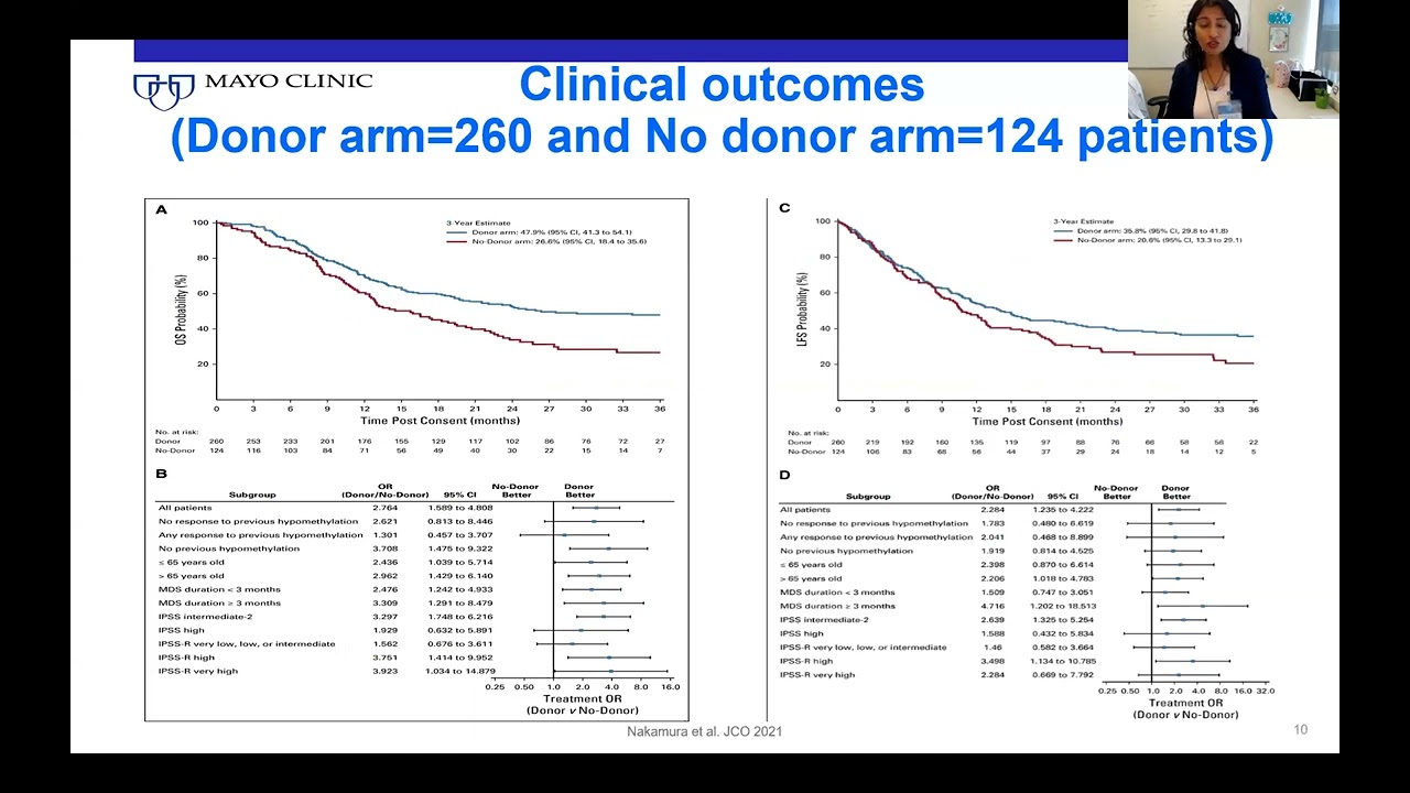 Bone Marrow Transplant in MDS and AML