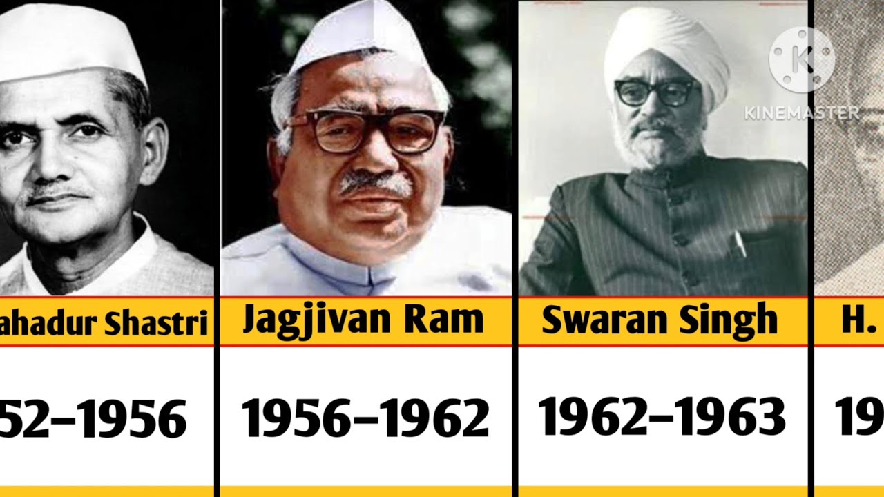 Railway Ministers in India From 1947 to 2025 ll Data Center 