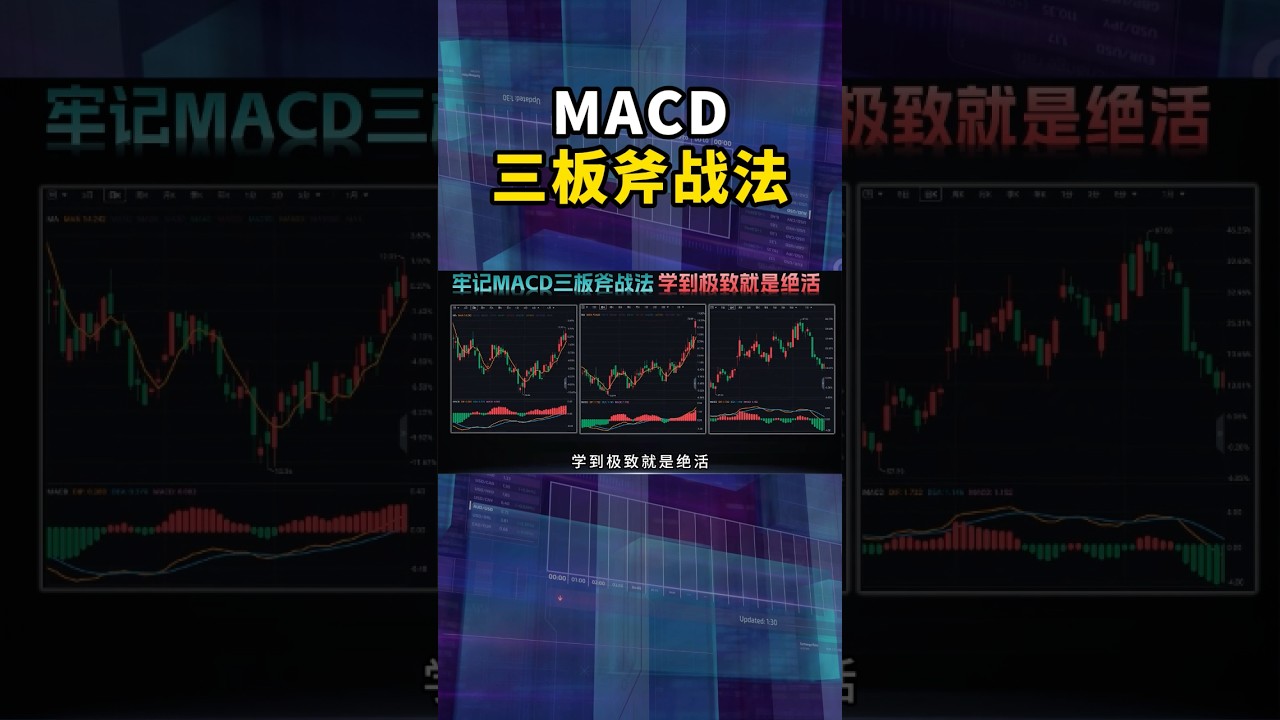 MACD三板斧战法！快速识别买卖点的核心技巧！