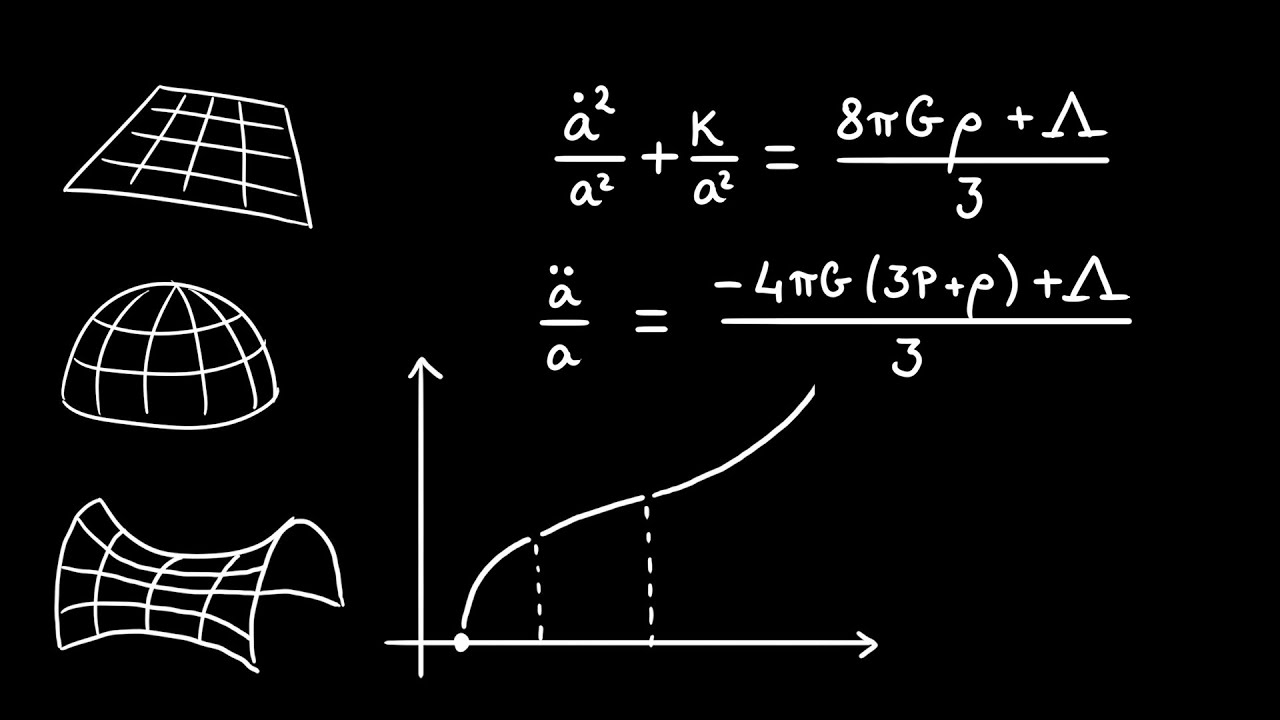 Equations de Friedmann - Calcul rapide #18