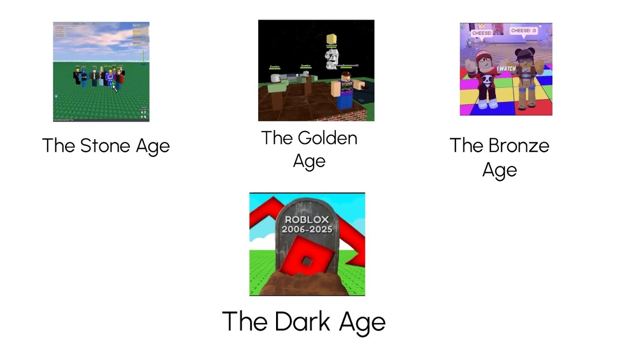 Every Era Of Roblox Explained.