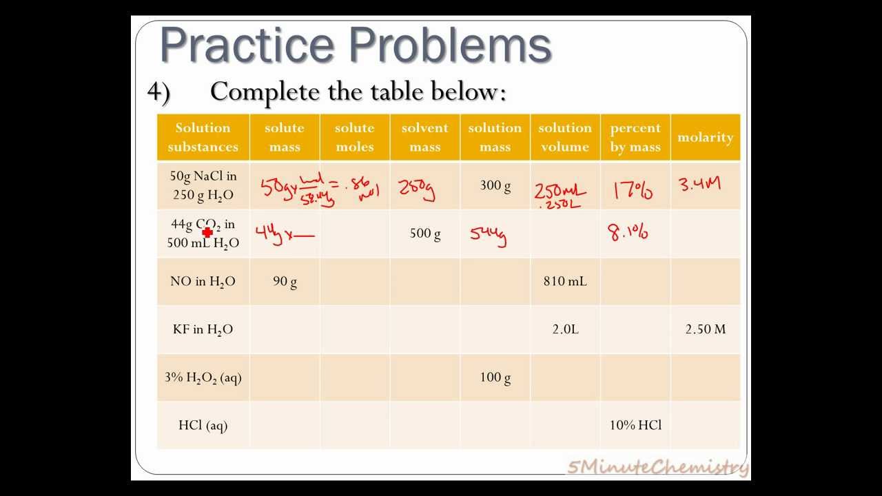 29 Solute Concentration Solutions