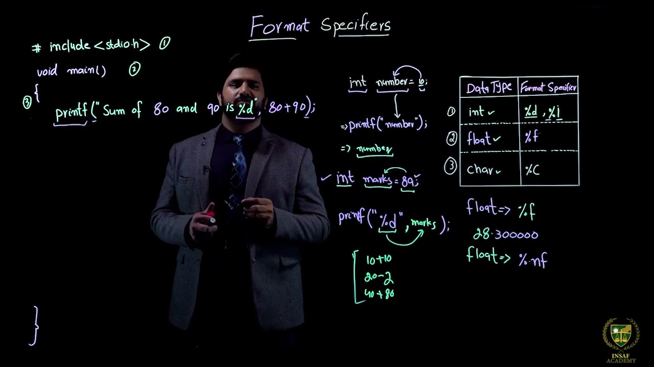Format specifier | 10TH COMPUTER SCIENCE | CHP 02 | LECTURE NO 2.2