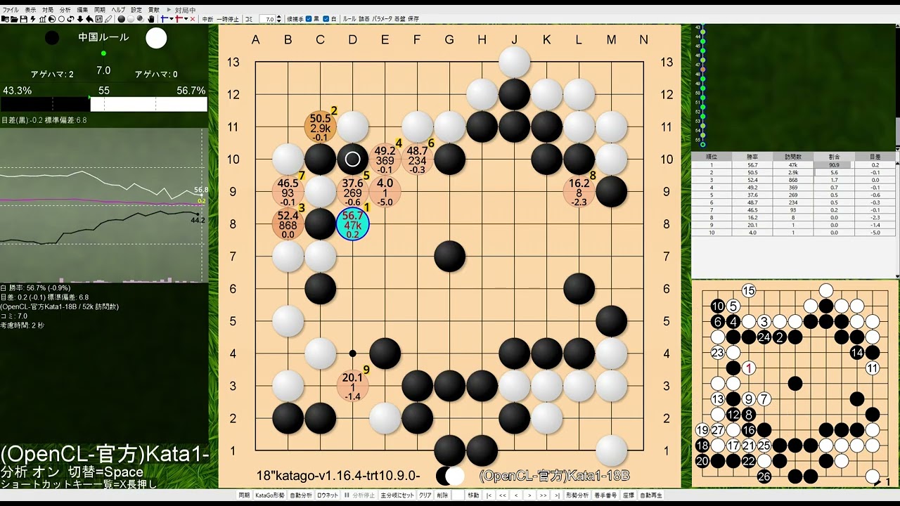 Gogo囲碁13路盤13x13AI対決20251225THU