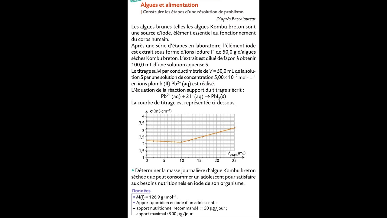 Algues et alimentation ; apport en iode