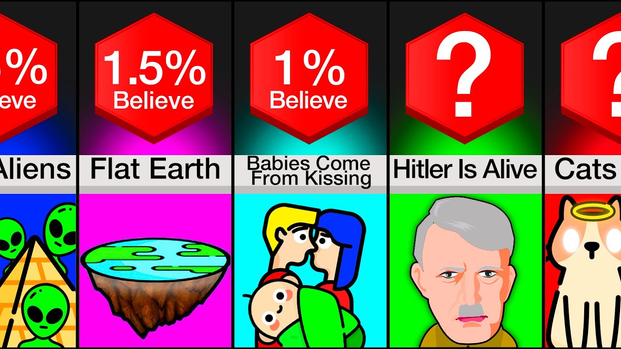 Comparison: How Stupid Are You?