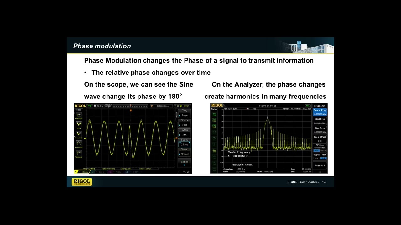 Introduction to RF Signal Analysis