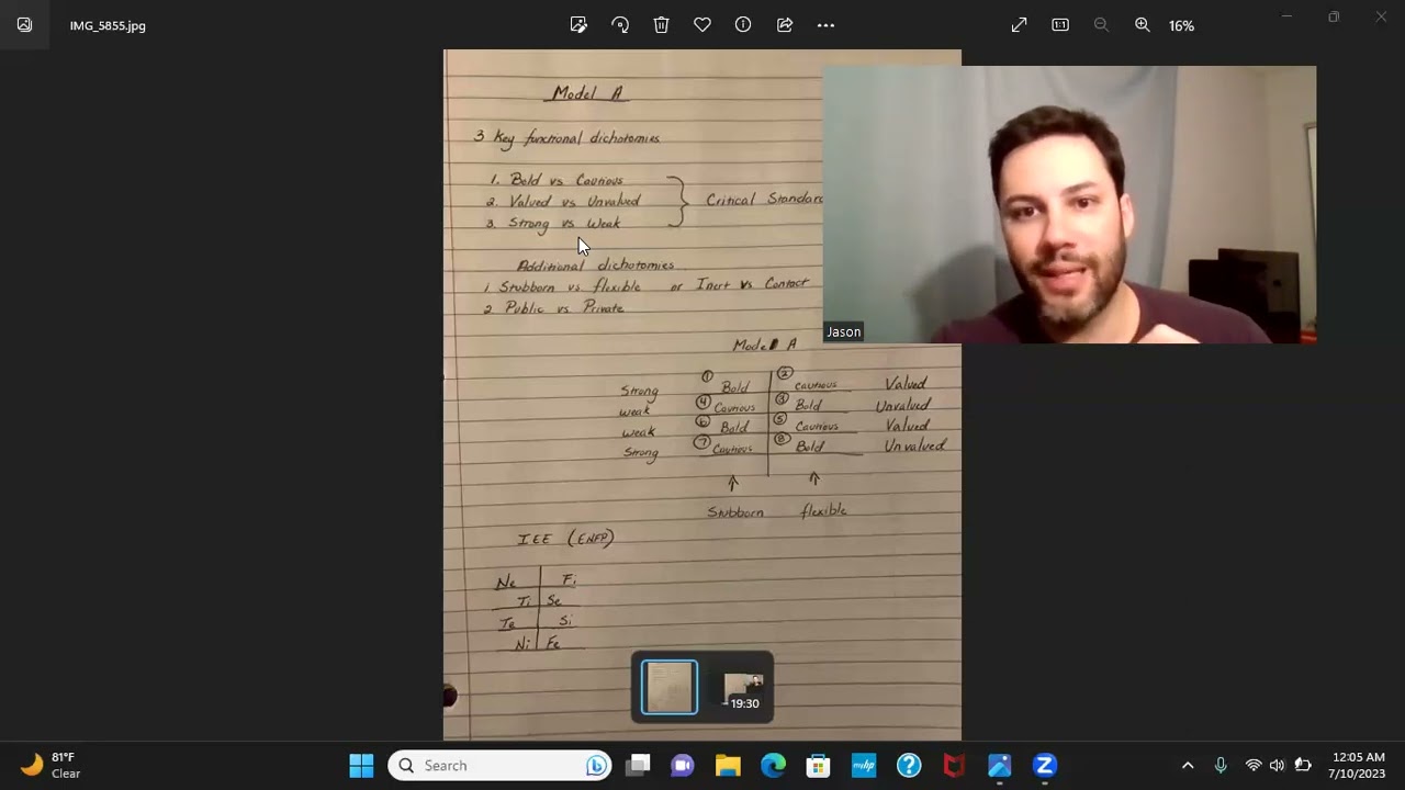 Socionics - Beginner's guide to typing series - 3 key functional dichotomies for Model A.