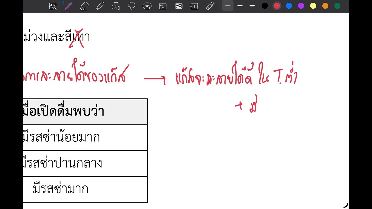 วิทยาศาสตร์ ประถม 15 กุมภาพันธ์ 2569