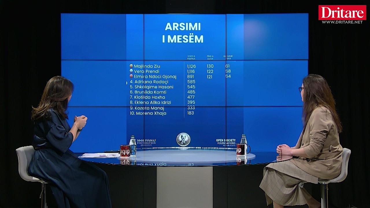 I njihni? Keta janë ,ësuesit më të votuar në Tiranë!
