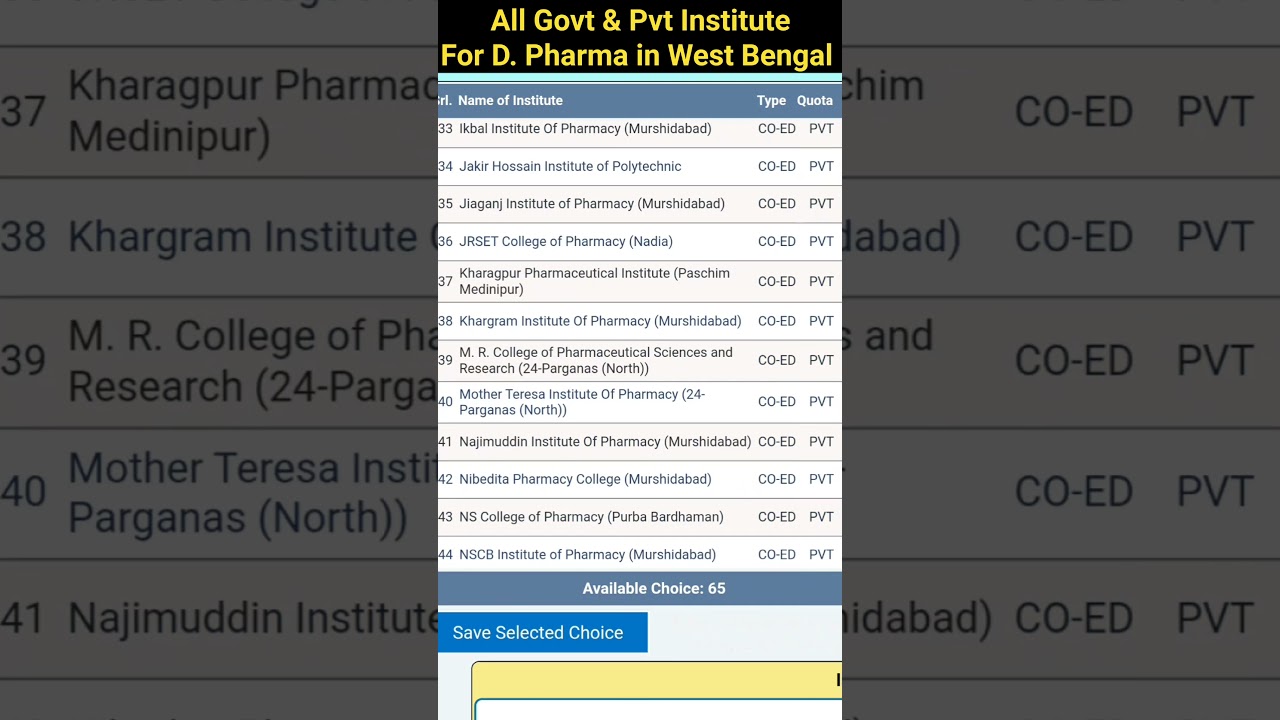 WBSCTE DPHARMA GOVT ЧАСТНЫЕ КОЛЛЕДЖИ