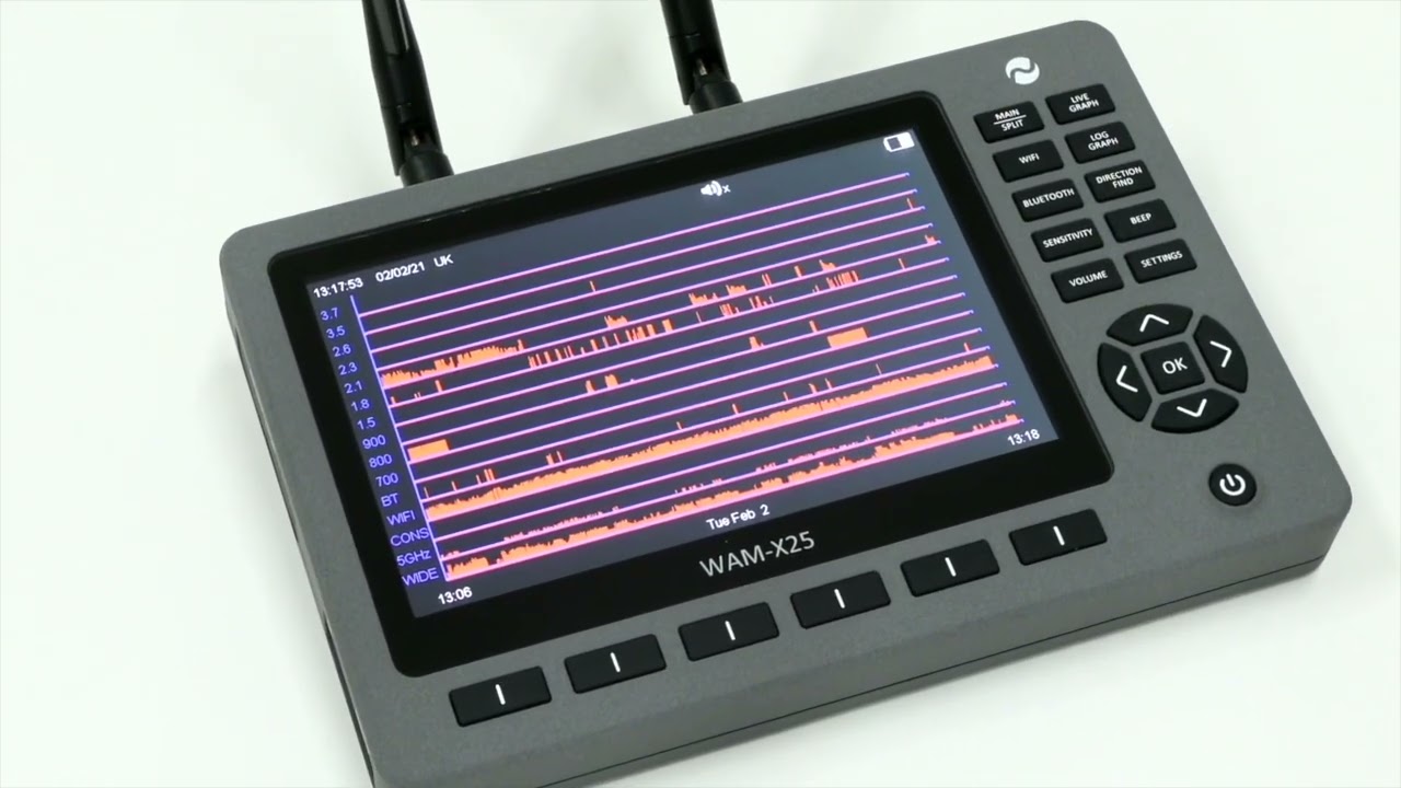 Wireless Activity Monitor WAM X25 JJN: TSCM Equipment