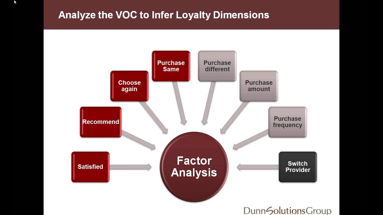 Measure Customer Loyalty for Improved Retention Strategies