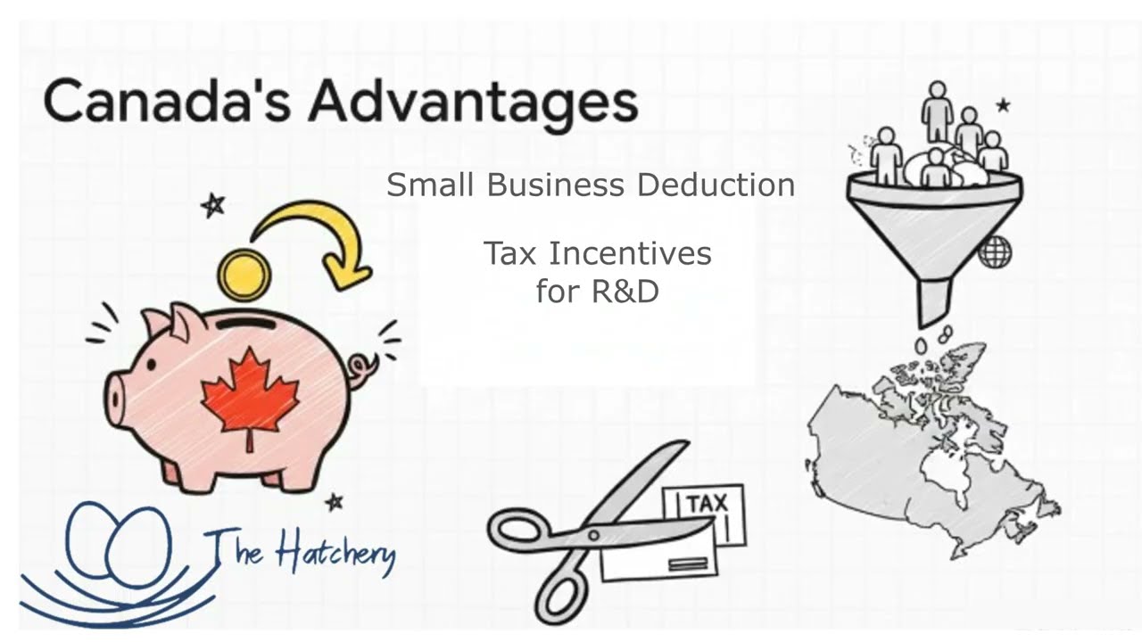 Growing Your Tech Startup in Canada