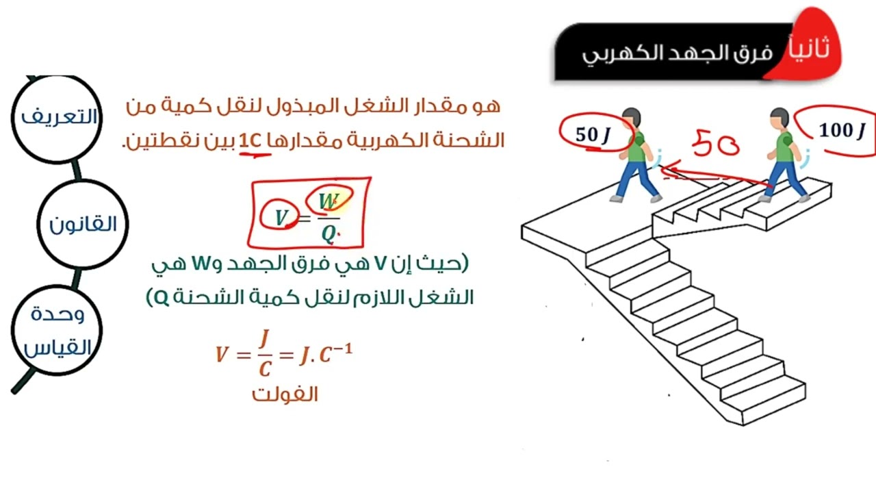 ملخص الدرس الاول الباب الاول فيزياء الصف الثالث الثانوي